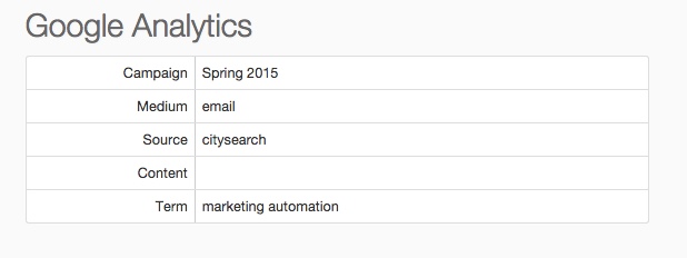 Google Analytics and Pardot