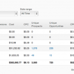 Google Adwords and Pardot