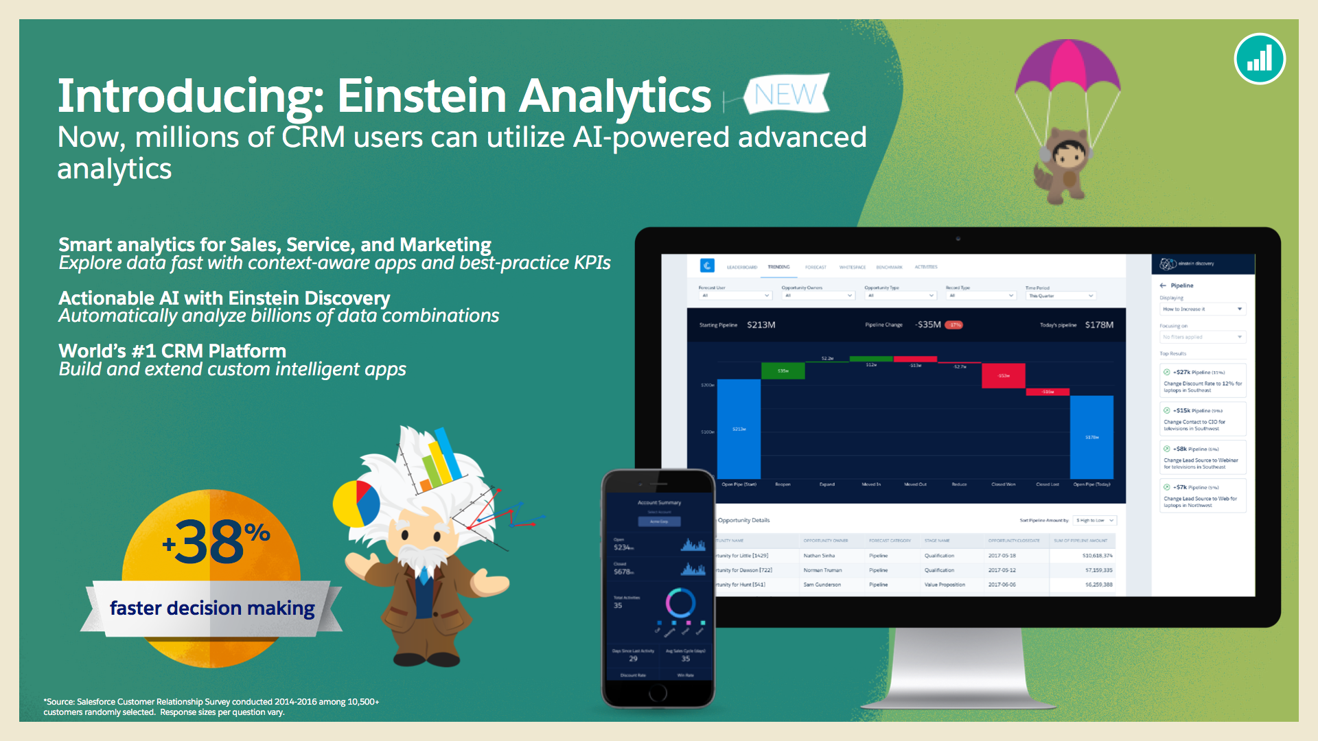 Manufacturing Cloud Reporting made easier with Einstein Analytics 