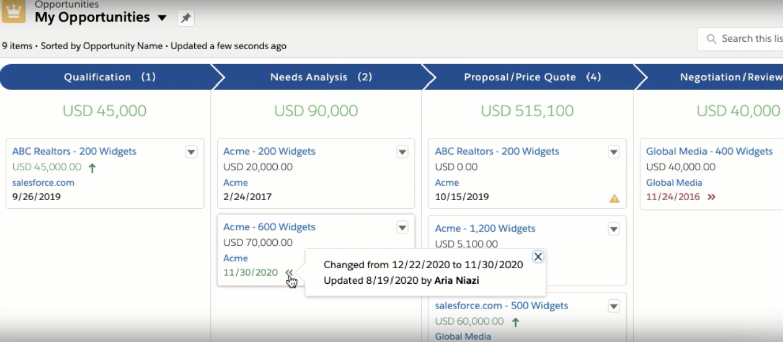 Salesforce Opportunity Deal Change Highlights 