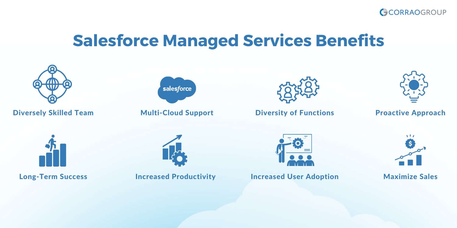 Salesforce Managed Services benefits include multi-cloud support, proactive approach, long-term success, increased productivity, and more. 